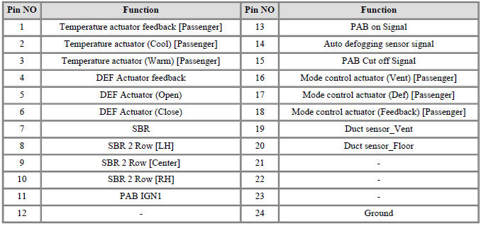 Connector B