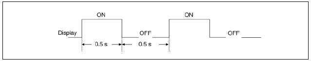 (2) Continuance operation : DTC code.