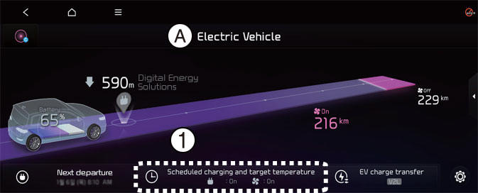 Charging and climate