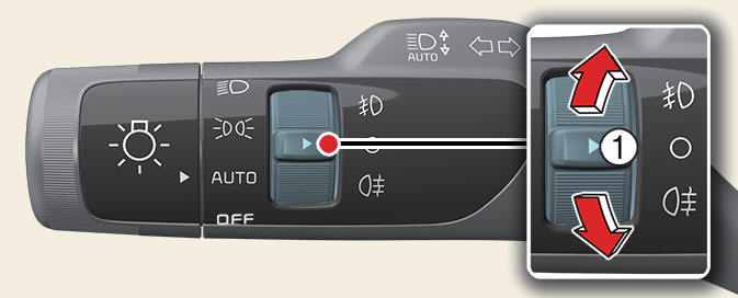 Operating fog lights (if equipped)