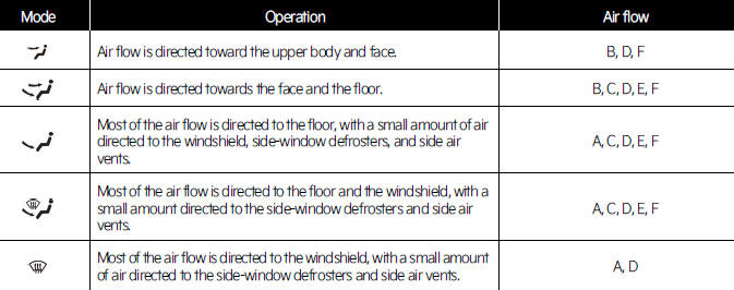 Operating climate control system- Information is inherent only Kia NIRO Hybrid