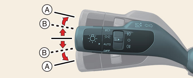 Operating turn signals