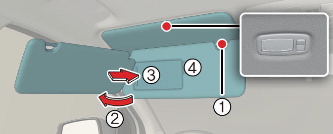 Sun visor