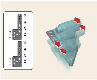 Shift lever type