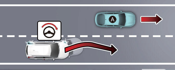 Lane-Change Side function (if equipped)