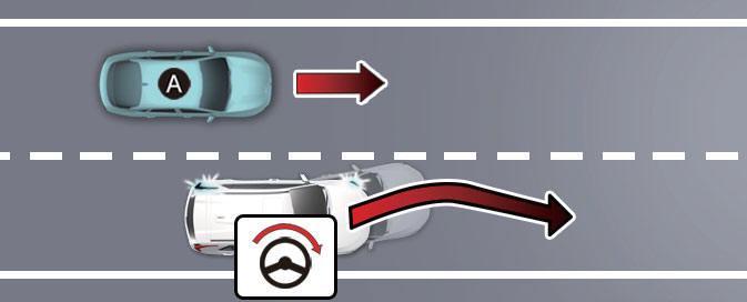 Lane-Change Side function (if equipped)