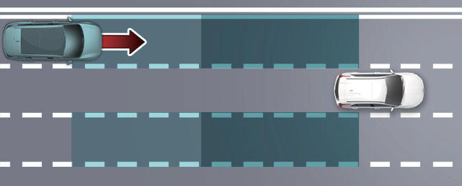 Blind-Spot Collision-Avoidance Assist (BCA)