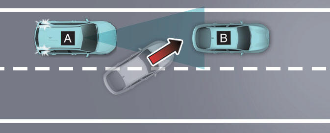 Leading vehicle departure alert  function