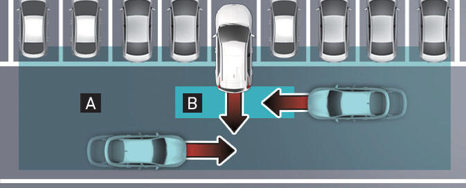 Rear Cross-Traffic Collision-Avoidance Assist (RCCA)