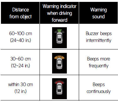 Warning indication and warning sound