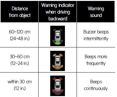 Warning indication and warning sound