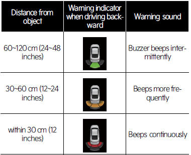 Warning indication and warning sound