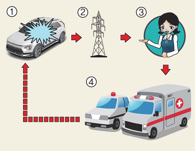 Pan-European eCall system