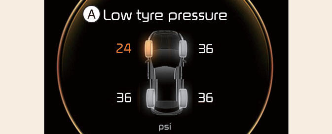 Low tire pressure position telltale