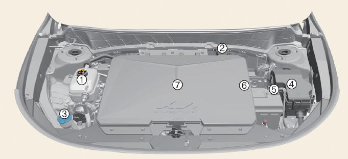 Motor room compartment (Kia Niro EV)