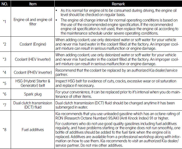 Normal maintenance schedule - for Europe