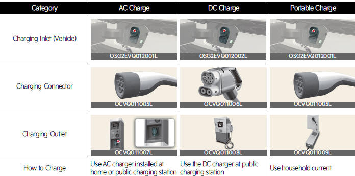 Charging types