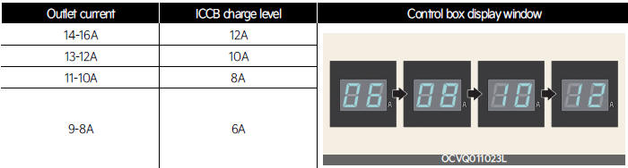 Setting the charge level of the portable charger