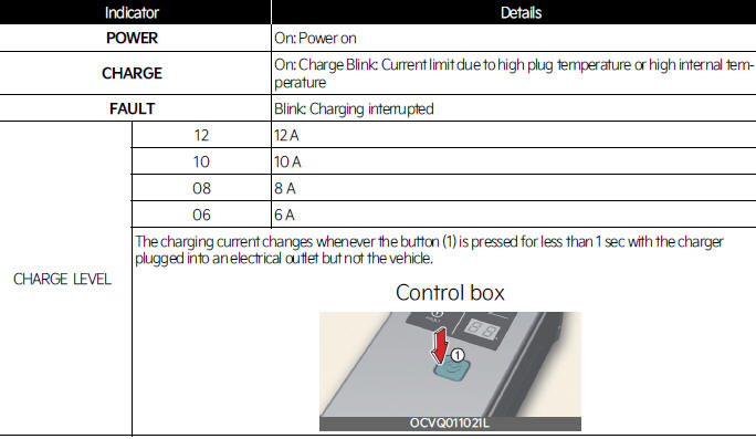 Charging status indicator lamp for portable charger