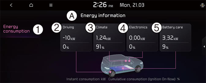 Energy consumption
