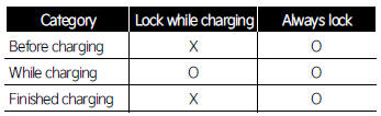 When the charging connector is locked