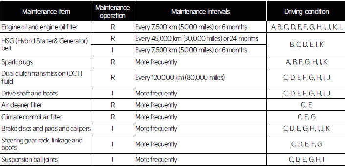 Maintenance under severe usage conditions - for Europe