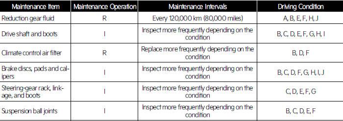 Maintenance under severe usage conditions