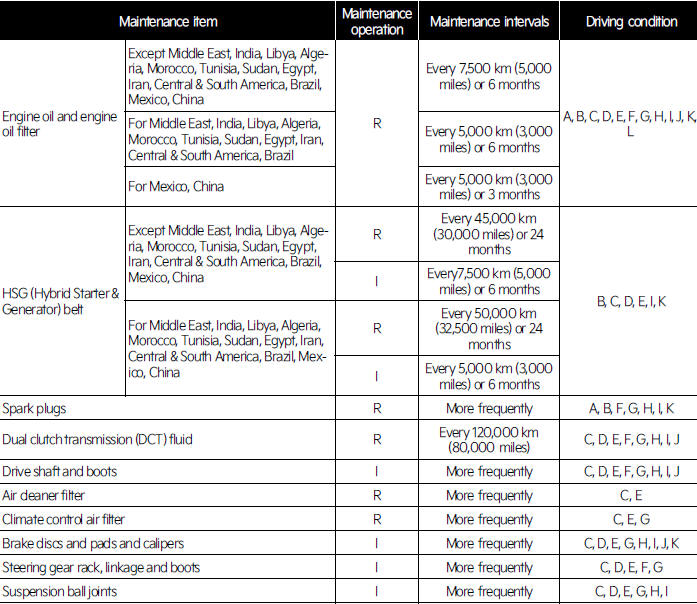 Maintenance under severe usage conditions- except Europe