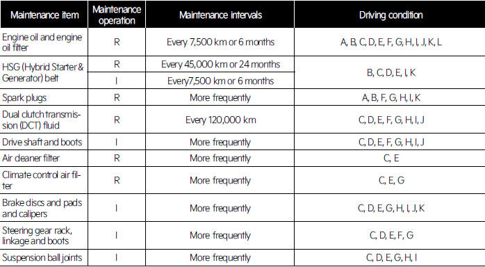 Maintenance under severe usage conditions- for Australia and New  Zealand