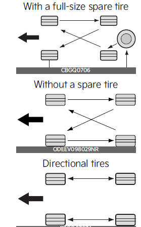 Tire rotation