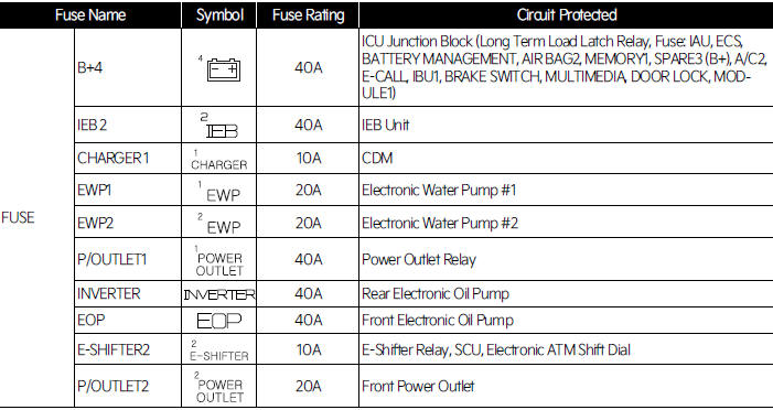 Circuit (P/R Junction Block)