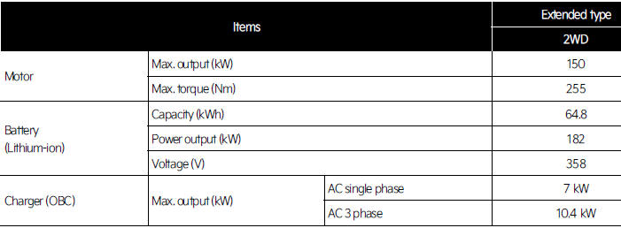 OBC: On-Board Battery Chargers