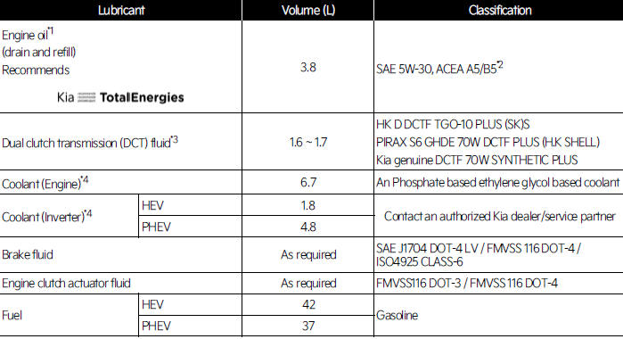 Recommended lubricants and capacities (Kia NIRO Hybrid)