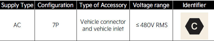 AC and Trickle charger charging