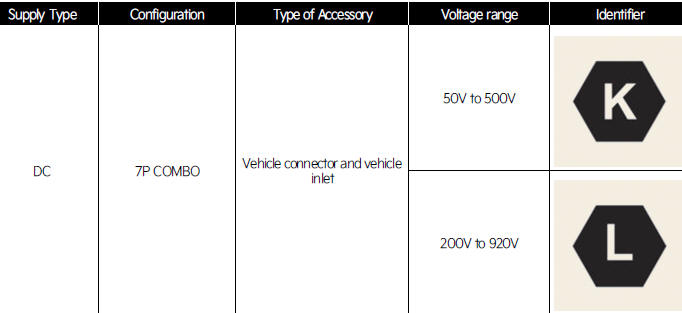 DC charging- Kia Niro EV