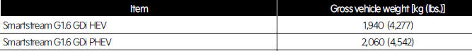 Gross vehicle weight