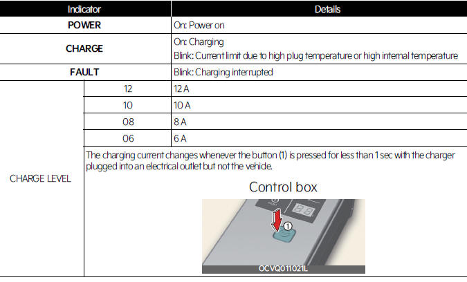 Charging status indicator lamp for portable charger
