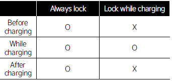 Connector lock