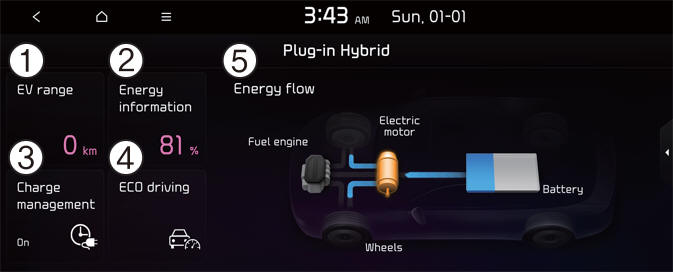 PHEV infotainment system (Plugin hybrid vehicle)