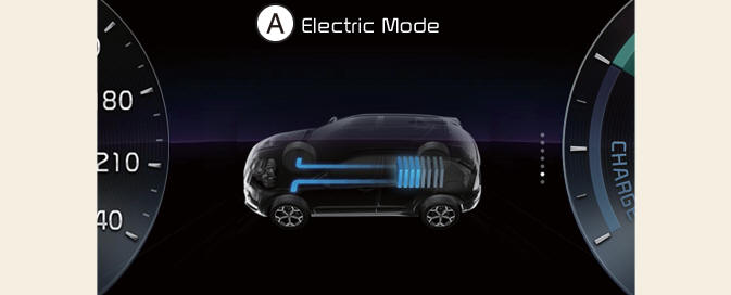 EV propulsion