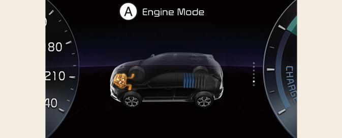 Engine only propulsion