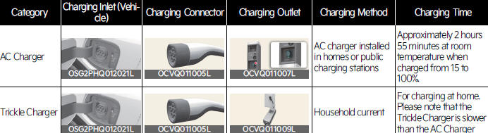 Charging types