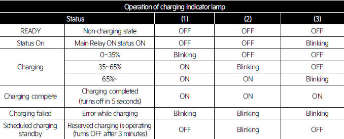 Charging status
