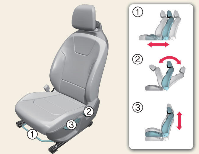 Manual seat