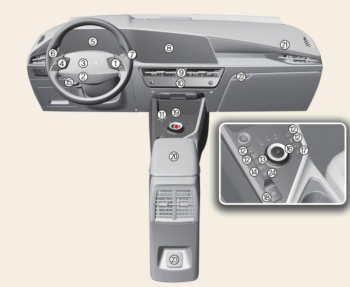 Left-hand drive ( Kia NIRO Hybrid)