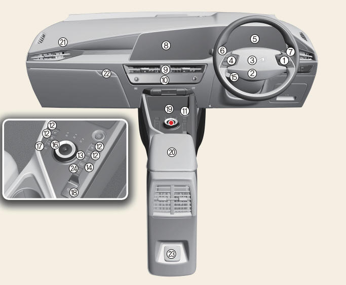 Right-hand drive ( Kia NIRO Hybrid)