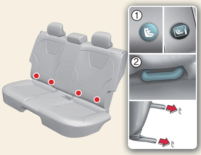 ISOFIX anchorage and top-tether anchorage (ISOFIX Anchorage System) for children