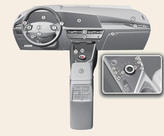 Left-hand drive ( Kia Niro EV)