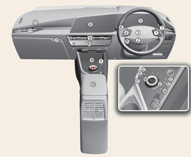 Right-hand drive ( Kia Niro EV)