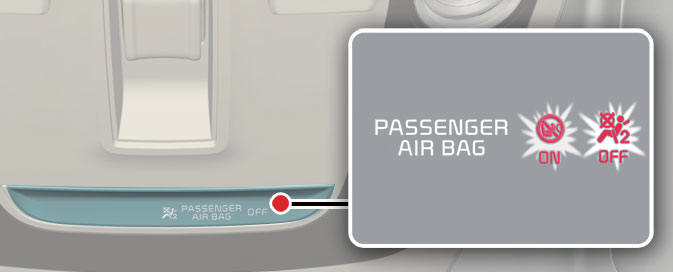 Passenger's front air bag ON/OFF settings ( Kia NIRO Hybrid)